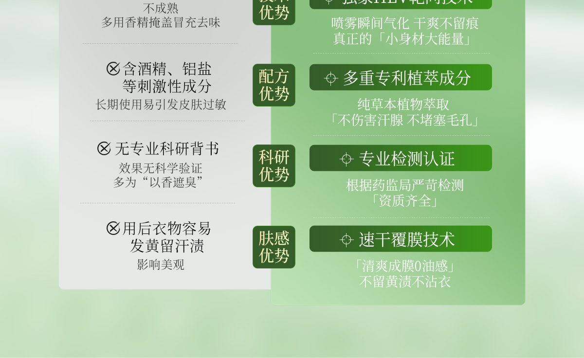 植萃净爽喷雾官网详情页_10.jpg
